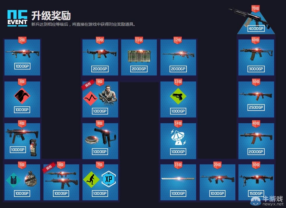 《使命召喚OL》新兵瘋狂送 四色全鉆人氣武器任你拿
