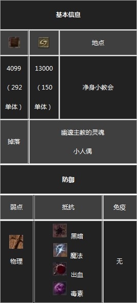 《黑暗之魂3》全BOSS圖鑒介紹及屬性弱點