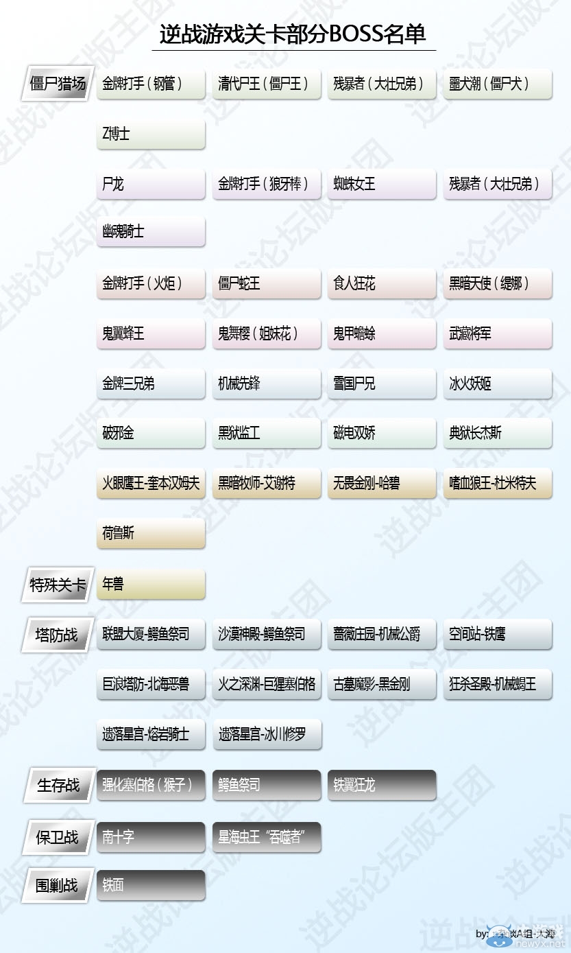 《逆戰(zhàn)》最佳BOSS大評(píng)選活動(dòng) 獎(jiǎng)品在等你哦
