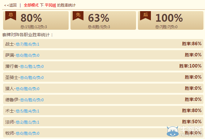 《爐石傳說》朝神平民奇跡賊