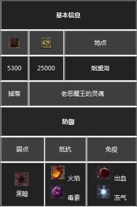 《黑暗之魂3》全BOSS圖鑒介紹及屬性弱點