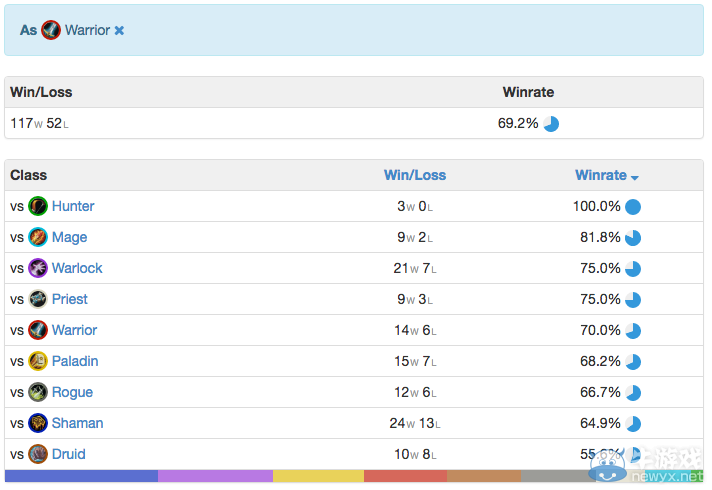 《爐石傳說》標準模式中速瓦王戰