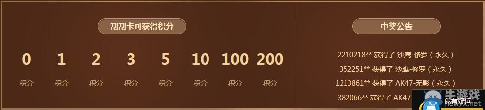 CF5月刮刮樂活動 延長時間至31日