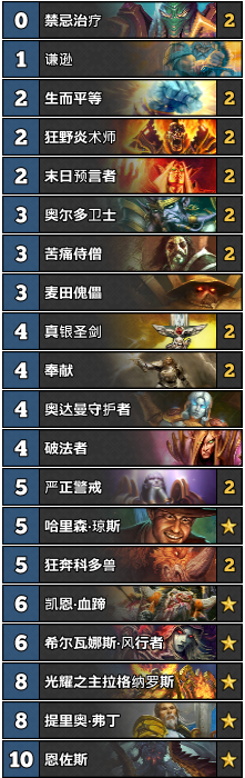 《爐石傳說》5月天梯環境—T1卡組