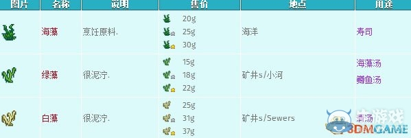 《星露谷物语》全钓鱼点位置及鱼类数据大全