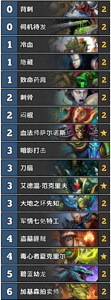 《爐石傳說》5月天梯環境—T1卡組