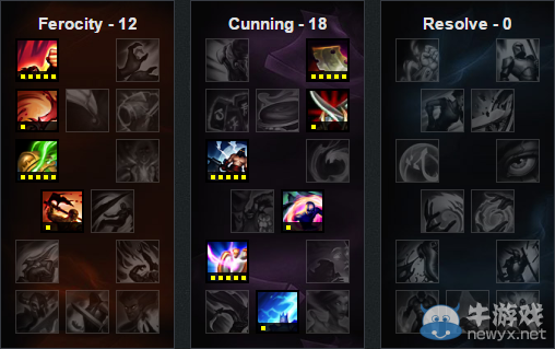 《LOL》6.9版本上單強勢英雄 加里奧登頂勝率榜