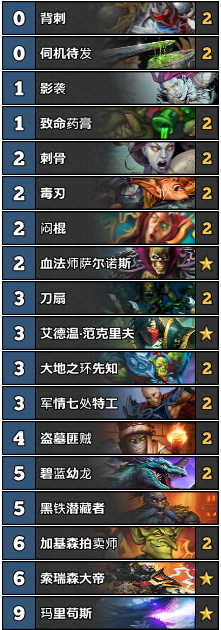 《爐石傳說》標(biāo)準(zhǔn)模式藍(lán)龍賊卡組