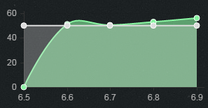 《LOL》6.9版本強勢中單英雄 索爾維克托崛起