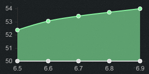 《LOL》6.9版本強勢ADC 老鼠持續(xù)強勢