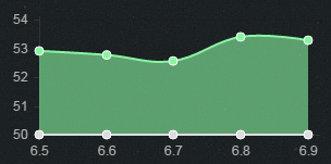 《LOL》6.9版本強勢ADC 老鼠持續(xù)強勢