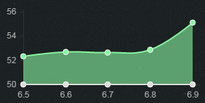 《LOL》6.9版本強勢ADC 老鼠持續(xù)強勢