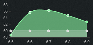 《LOL》6.9版本強勢ADC 老鼠持續(xù)強勢