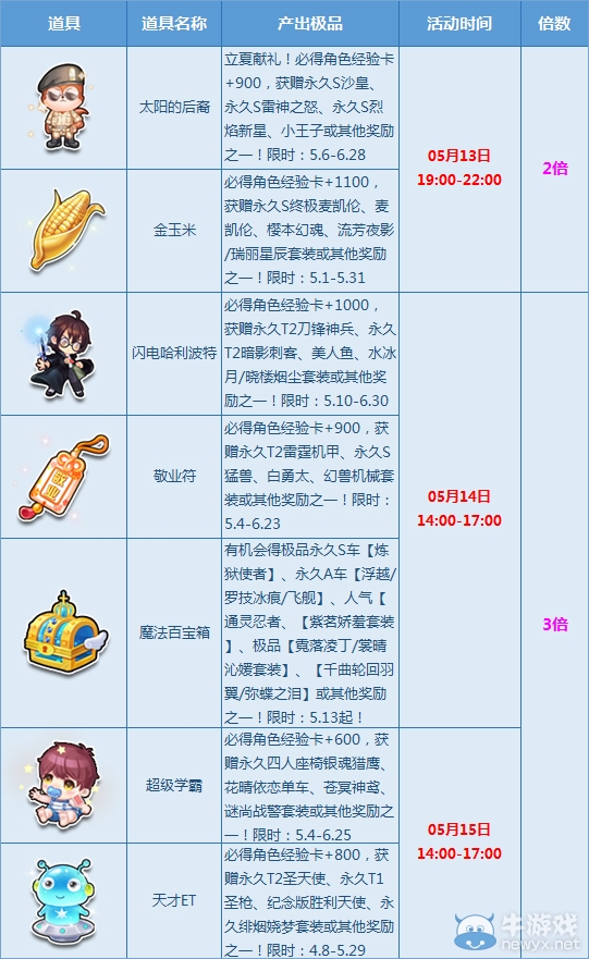 《QQ飛車(chē)》賽車(chē)狂歡周多倍，S車(chē)陪你high！