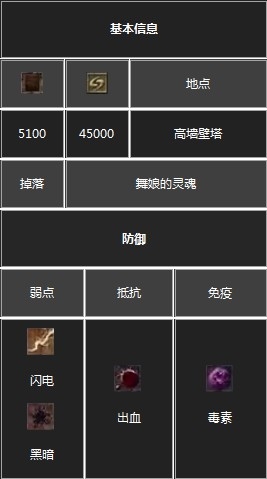 《黑暗之魂3》全BOSS圖鑒介紹及屬性弱點(diǎn)