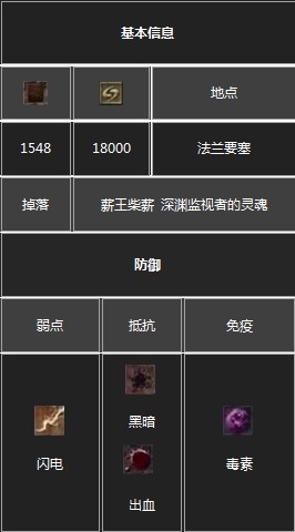 《黑暗之魂3》全BOSS圖鑒介紹及屬性弱點
