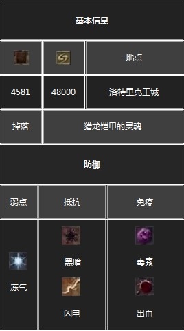 《黑暗之魂3》全BOSS圖鑒介紹及屬性弱點