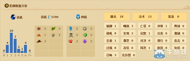 《爐石傳說》尤格薩隆中速薩卡組分享