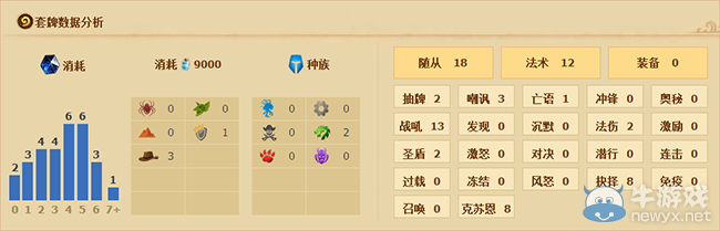 《爐石傳說》美服第一：克蘇恩德卡組分享