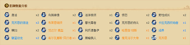 《爐石傳說》美服第一：克蘇恩德卡組分享