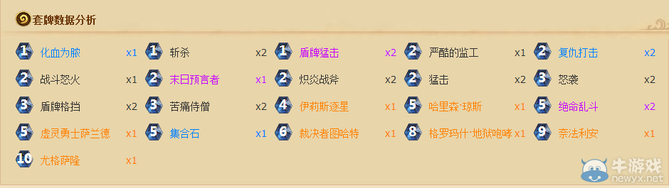 《爐石傳說》尤格薩隆戰士卡組