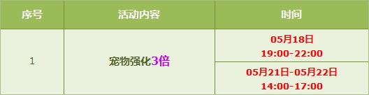 《QQ飛車》萌態(tài)小子強(qiáng)化+5驚喜來襲！