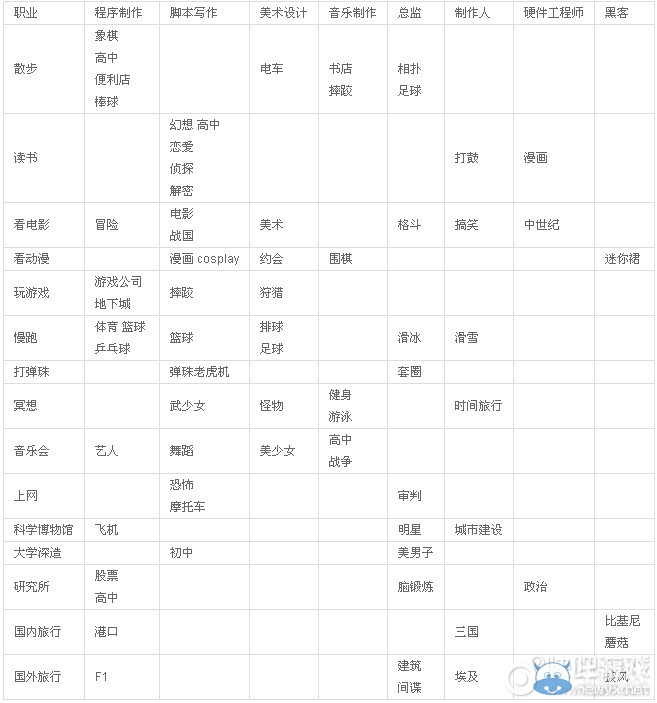 《游戲發(fā)展國(guó)》全教程圖文攻略