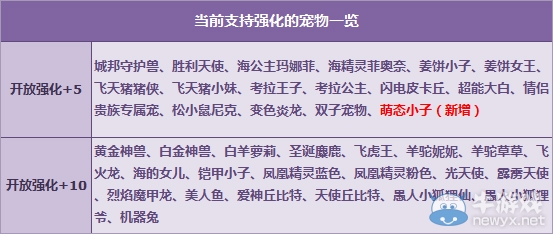 《QQ飛車》萌態(tài)小子強(qiáng)化+5驚喜來襲！