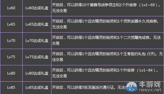 《DNF》2016LV預(yù)約升級得好禮活動