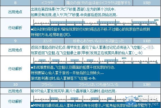 《最終幻想10重制版》小游戲全攻略