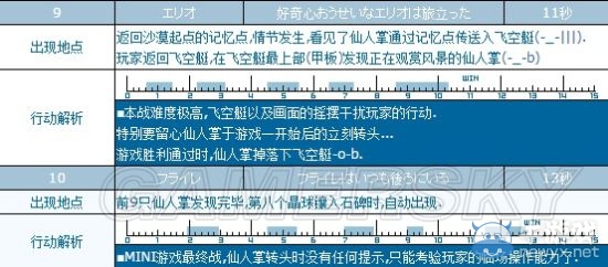 《最終幻想10：HD重制版》全小游戲玩法介紹