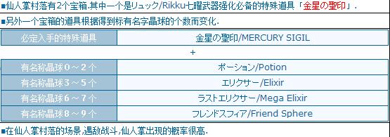 《最終幻想10重制版》小游戲全攻略