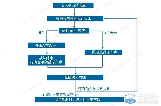 《最終幻想10重制版》小游戲全攻略