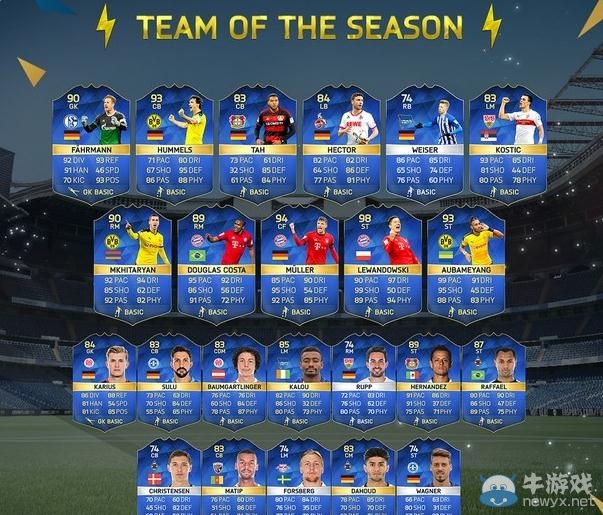 《FIFA 16》15-16賽季德甲最佳陣容一覽