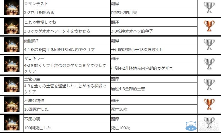 《螢火蟲(chóng)日記》全中文獎(jiǎng)杯一覽表