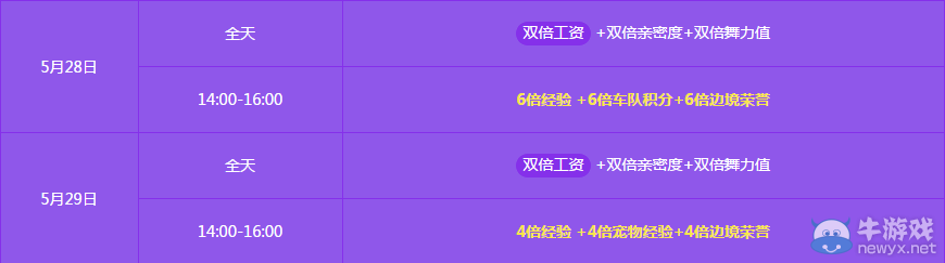 《QQ飛車》迎六一月末回饋活動介紹