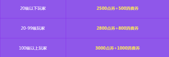 《QQ飛車》迎六一月末回饋活動介紹