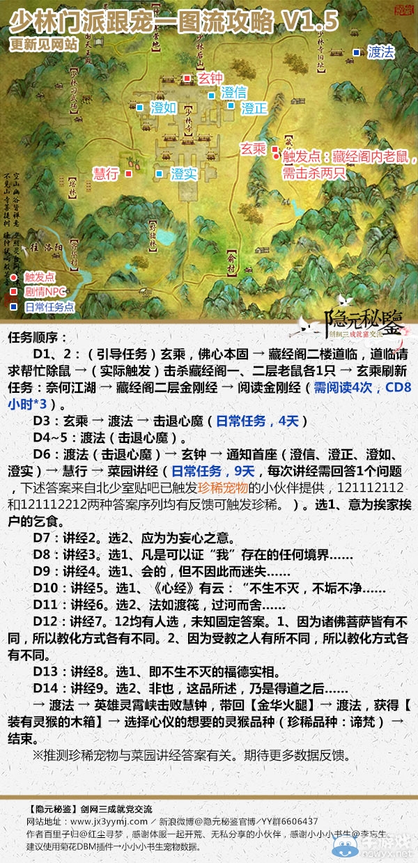 《劍網(wǎng)3》少林跟寵靈猴線索介紹