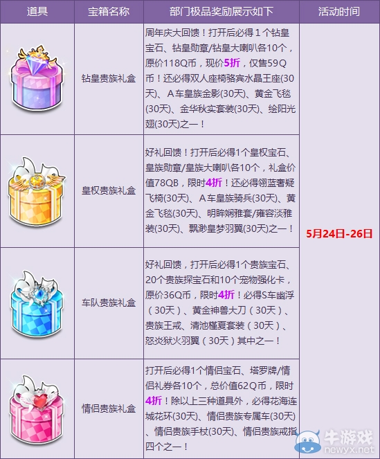 《QQ飛車(chē)》版本回饋 貴族禮包最低四折！