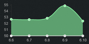 《LOL》6.10版本強(qiáng)勢(shì)ADC英雄 ADC盧錫安勝率暴漲