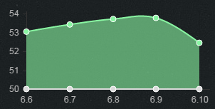 《LOL》6.10版本強(qiáng)勢(shì)ADC英雄 ADC盧錫安勝率暴漲