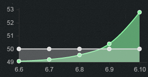 《LOL》6.10版本強(qiáng)勢(shì)ADC英雄 ADC盧錫安勝率暴漲
