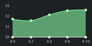 《LOL》6.10版本強(qiáng)勢(shì)ADC英雄 ADC盧錫安勝率暴漲