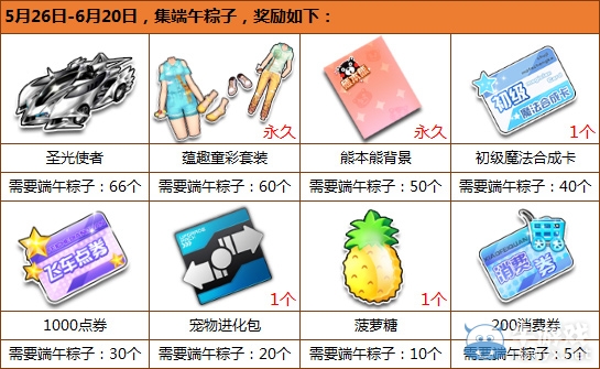 《QQ飛車》集端午粽子，領極品獎勵！