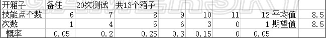 《生化危機(jī)6》最快刷技能點(diǎn)方法