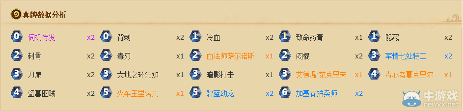 《爐石傳說》標準模式奇跡賊卡組