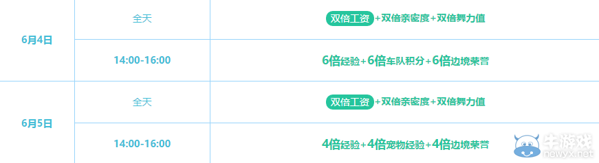 《QQ飛車》六一聯(lián)歡會 豐厚獎勵等你來
