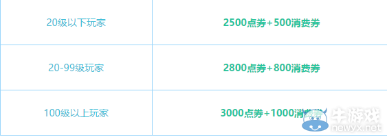 《QQ飛車》五月五 鬧端午
