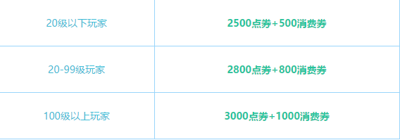 《QQ飛車》六一聯(lián)歡會 豐厚獎勵等你來