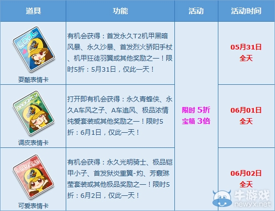 《QQ飛車》每日開心一刻，寶箱五折歡度六一！